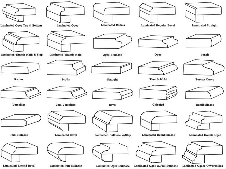 Countertops Edges